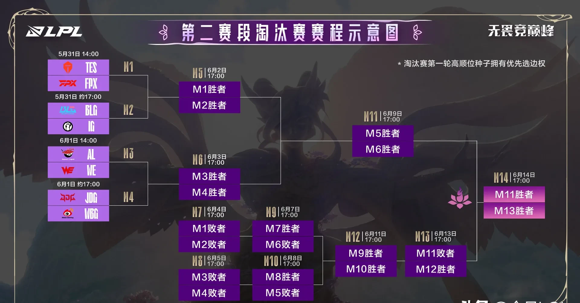 开云app下载RNG不断突破!,蒂姆连续二十场比赛得分超过比赛规则变更热度持续攀升的简单介绍